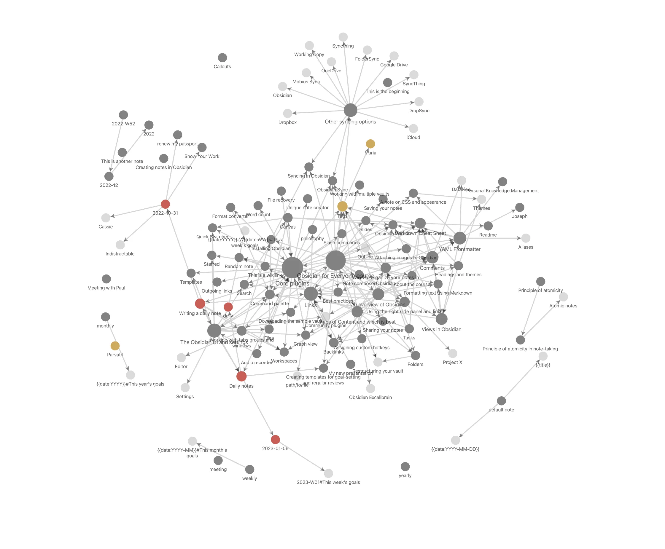 Obsidian graph view of a knowledge base compiled from meetings, articles, and notes — dense cluster of interlinked markdown files